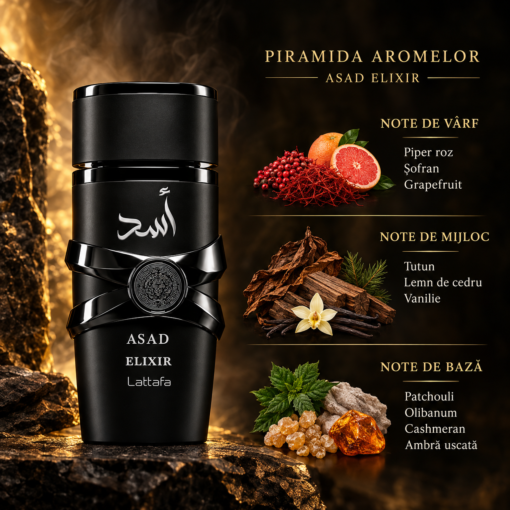 Piramida olfactivă Lattafa Asad Elixir 100 ml, cu notele de vârf, inimă și bază ilustrate