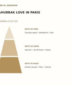 Piramida olfactivă Ahubbak Love In Paris Ard Al Zaafaran: note de vârf, inimă și bază