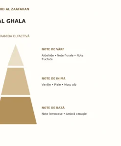 Piramida olfactivă Al Ghala Ard Al Zaafaran: note de vârf, inimă și bază