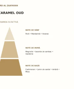 Piramida olfactivă Caramel Oud Ard Al Zaafaran: note de vârf, inimă și bază