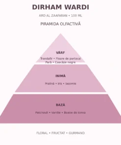 Note de vârf: trandafir, floare de portocal, pară, coacăze negre. Inimă: pralină, iris, iasomie. Bază: patchouli, vanilie, boabe de tonka.