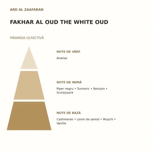 Piramida olfactivă Fakhar Al Oud The White Oud Ard Al Zaafaran: note de vârf, inimă și bază
