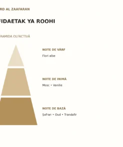 Piramida olfactivă Fidaetak Ya Roohi Ard Al Zaafaran: note de vârf, inimă și bază