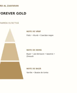 Piramida olfactivă Forever Gold Ard Al Zaafaran: note de vârf, inimă și bază