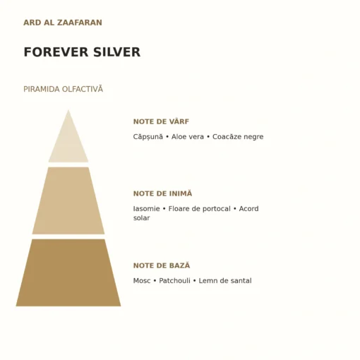 Piramida olfactivă Forever Silver Ard Al Zaafaran: note de vârf, inimă și bază