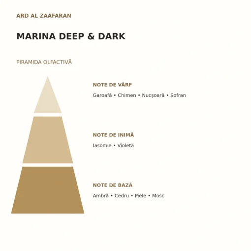 Piramida olfactivă Marina Deep & Dark Ard Al Zaafaran: note de vârf, inimă și bază