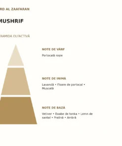 Piramida olfactivă Mushrif Ard Al Zaafaran: note de vârf, inimă și bază