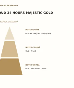 Piramida olfactivă Oud 24 Hours Majestic Gold Ard Al Zaafaran: note de vârf, inimă și bază