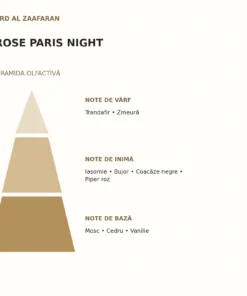 Piramida olfactivă Rose Paris Night Ard Al Zaafaran: note de vârf, inimă și bază