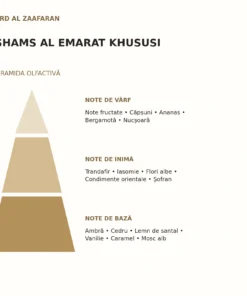 Piramida olfactivă Shams Al Emarat Khususi Ard Al Zaafaran: note de vârf, inimă și bază