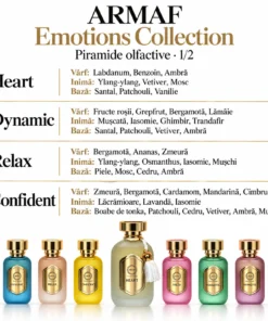 Armaf Emotions Collection – notele de vârf, de inimă și de bază pentru Heart, Dynamic, Relax și Confident