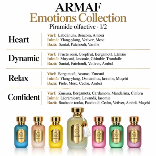 Armaf Emotions Collection – notele de vârf, de inimă și de bază pentru Heart, Dynamic, Relax și Confident
