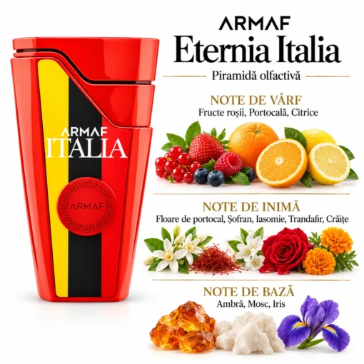 Armaf Eternia Italia 80 ml – flacon și piramidă olfactivă