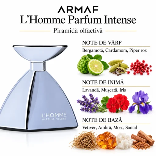 Armaf L’Homme Parfum Intense 100 ml – flacon și piramidă olfactivă