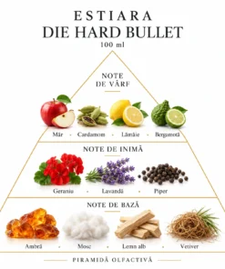 Piramida olfactivă Estiara Die Hard Bullet: măr și citrice, lavandă, geraniu, piper, ambră, mosc și vetiver