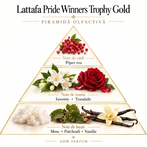 Lattafa Pride Winners Trophy Gold 100 ml – piramidă olfactivă