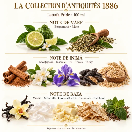 Note Antiquités 1886: bergamotă, mate, scorțișoară, iasomie, iris, tonka, tărâțe, vanilie, mosc alb, ciocolată albă, tutun alb și patchouli