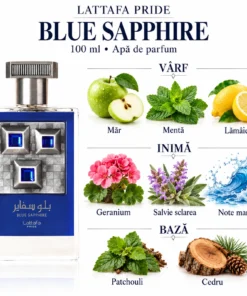 Note Blue Sapphire: măr, mentă, lămâie, geranium, salvie sclarea, acord marin, patchouli și cedru