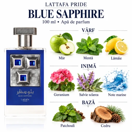 Note Blue Sapphire: măr, mentă, lămâie, geranium, salvie sclarea, acord marin, patchouli și cedru