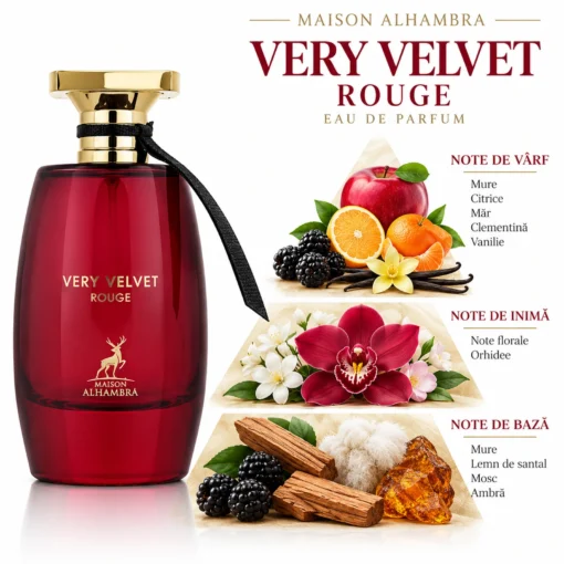 Maison Alhambra Very Velvet Rouge 100 ml, flacon și piramida aromelor