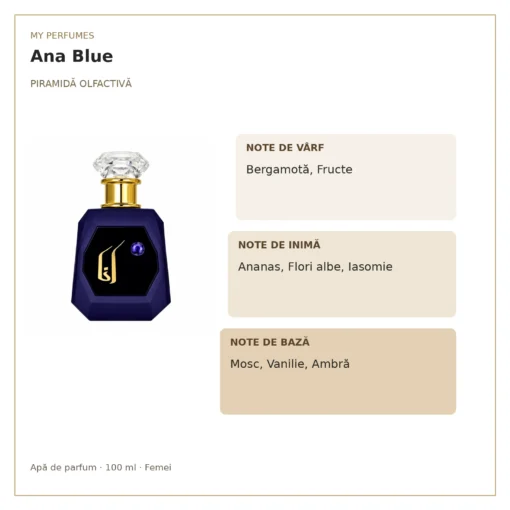 My Perfumes Ana Blue 100 ml – piramidă olfactivă