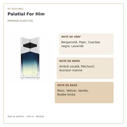 My Perfumes Palatial For Him 100 ml – piramidă olfactivă