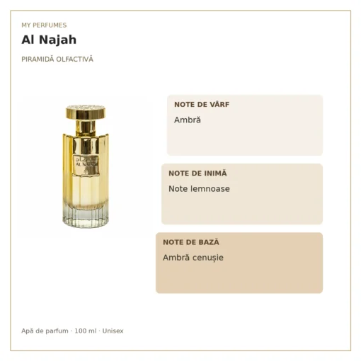 My Perfumes Al Najah 100 ml – piramidă olfactivă