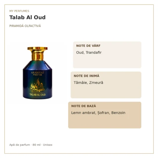 My Perfumes Talab Al Oud 80 ml – piramidă olfactivă
