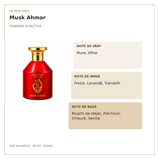 My Perfumes Musk Ahmar 80 ml – piramidă olfactivă