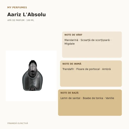 My Perfumes Aariz L'Absolu 100 ml – piramidă olfactivă