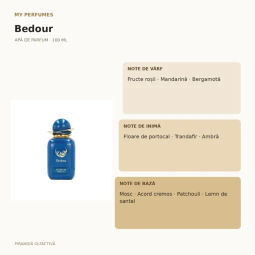 My Perfumes Bedour 100 ml – piramidă olfactivă