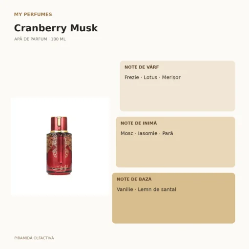 My Perfumes Cranberry Musk 100 ml – piramidă olfactivă