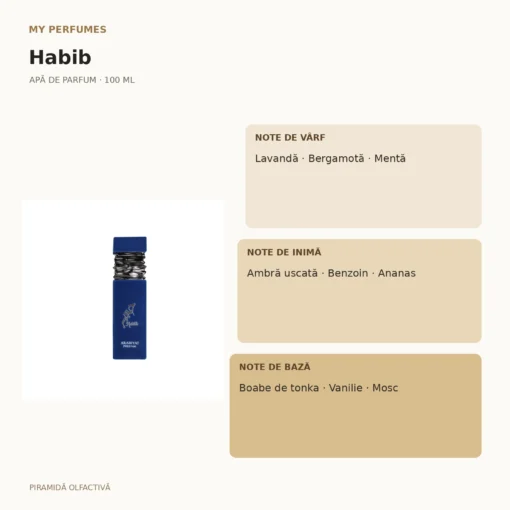 My Perfumes Habib 100 ml – piramidă olfactivă