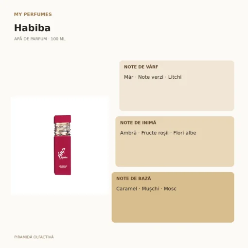 My Perfumes Habiba 100 ml – piramidă olfactivă