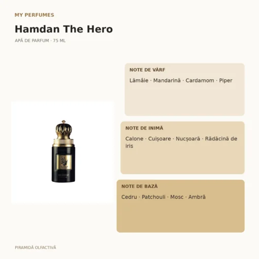 My Perfumes Hamdan The Hero 75 ml – piramidă olfactivă