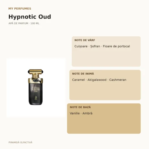 My Perfumes Hypnotic Oud 100 ml – piramidă olfactivă