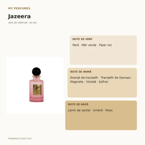 My Perfumes Jazeera 85 ml – piramidă olfactivă