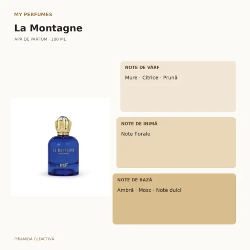 My Perfumes La Montagne 100 ml – piramidă olfactivă
