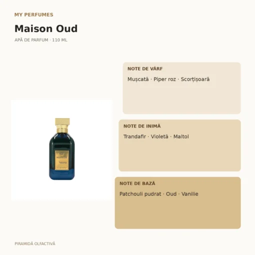 My Perfumes Maison Oud 110 ml – piramidă olfactivă