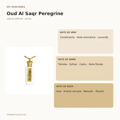 My Perfumes Oud Al Saqr Peregrine 100 ml – piramidă olfactivă