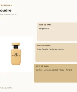 My Perfumes Poudre 100 ml – piramidă olfactivă