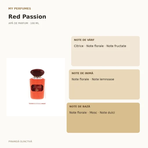My Perfumes Red Passion 100 ml – piramidă olfactivă