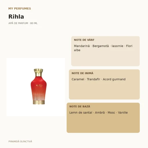 My Perfumes Rihla 80 ml – piramidă olfactivă