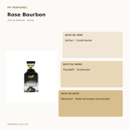 My Perfumes Rose Bourbon 100 ml – piramidă olfactivă