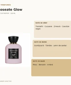 My Perfumes Roseate Glow 100 ml – piramidă olfactivă