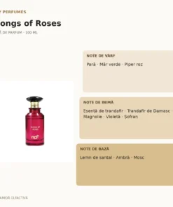 My Perfumes Songs of Roses 100 ml – piramidă olfactivă