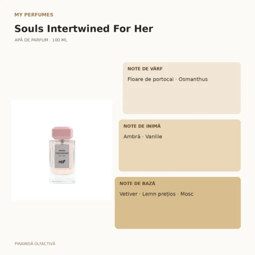 My Perfumes Souls Intertwined For Her 100 ml – piramidă olfactivă