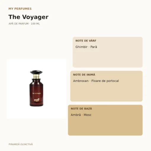 My Perfumes The Voyager 100 ml – piramidă olfactivă