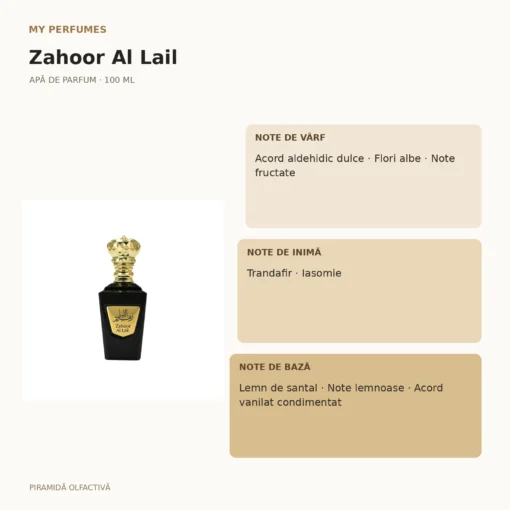 My Perfumes Zahoor Al Lail 100 ml – piramidă olfactivă