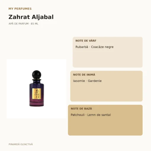 My Perfumes Zahrat Aljabal 85 ml – piramidă olfactivă